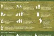 Відповідальність за ухилення від служби в армії служби