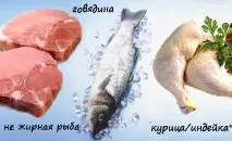 Харчування при ангіні бути