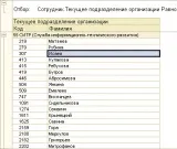 Корисні приклади складання схеми компонування даних приклади