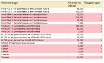 Корисні приклади складання схеми компонування даних приклади