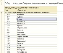Корисні приклади складання схеми компонування даних приклади