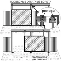 Підвісна відкатна брама своїми руками покрокова інструкція підвісна