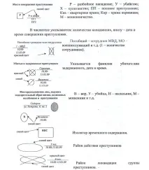 схемата