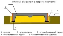 основа