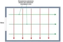 Стеля своїми руками, що може знадобитися, побілка, фарбування стелі своїми