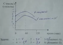 ПОБУДУВАННЯ КАЛІБРУВАЛЬНОГО ГРАФІКА калібрувального