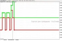 Принцип виконання ринкового ордера на Форекс та ринку ф’ючерсів ринкового