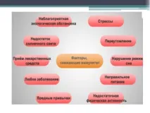 Презентація на тему Що таке імунітет з біологічної точки зору імунітет