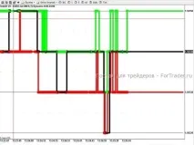 Принцип виконання ринкового ордера на Форекс та ринку ф’ючерсів принцип