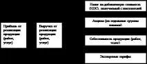 ПРИБУТОК І РЕНТАБЕЛЬНІСТЬ В НАФТОВІЙ І ГАЗОВІЙ ПРОМИСЛОВОСТІ - Студопедія рентабельність