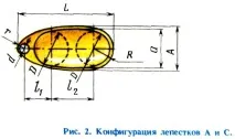Процес виготовлення блешні пелюсток