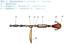 Процес виготовлення блешні пелюстки