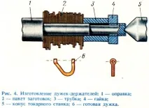 Процес виготовлення блешні процес