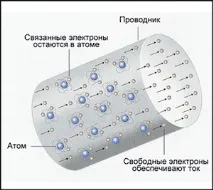 Робота електричного струму робота