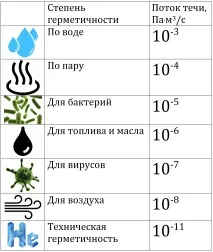 допустимого