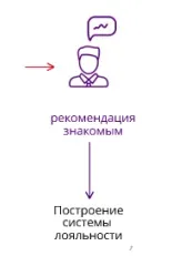 Викриття Performance Marketing викриття