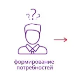 Викриття Performance Marketing marketing