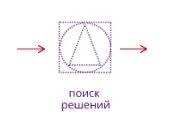 Викриття Performance Marketing performance