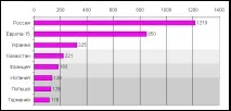 биоетанол