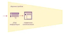 Викриття Performance Marketing performance