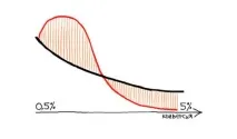 Викриття Performance Marketing marketing
