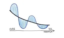 Викриття Performance Marketing performance
