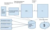 Викриття Performance Marketing викриття