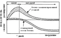 Цемент, що розширюється характеристики, сфера застосування, склад, ціна за мішок сфера