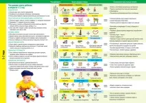 Розвиток новонародженої дитини – дванадцятий місяць життя місяць