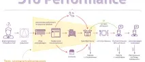 Викриття Performance Marketing performance