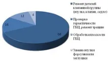 Ремонт головки блоку циліндрів Neway