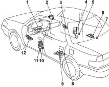 Ремонт Тойота Камрі Система центрального блокування замків Toyota Camry тойота