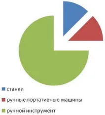 Ремонт головки блоку циліндрів головки