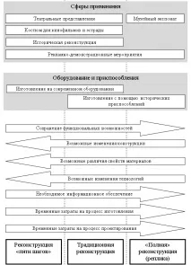 Реконструкція одягу, сутність, проблеми, перспективи, Стаття в журналі «Молодий ученый» одягу