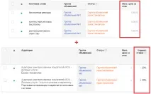 5 комбінацій типів націлювання для медійної мережі AdWords комбінацій
