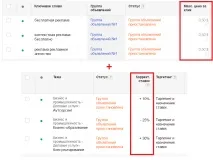 5 комбінацій типів націлювання для медійної мережі AdWords націлювання