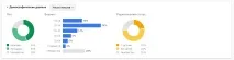 5 комбінацій типів націлювання для медійної мережі AdWords комбінацій