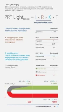 Рейтинг медіаактивності як дзеркало комунікаційної діяльності компаній (16 ), Партнерський дзеркало