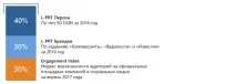 Рейтинг медіаактивності як дзеркало комунікаційної діяльності компаній (16 ), Партнерський дзеркало