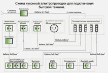 Розетки для побутової техніки на кухні. розетки