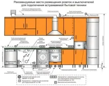 Розетки для побутової техніки на кухні. побутової