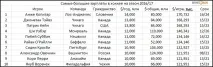 Найбільші зарплати світового спорту – Блог редакції «БІЗНЕСOnline» - Блоги зарплати