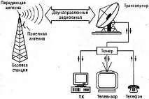 Мережі цифрового інтерактивного кабельного телебачення мережі