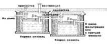 септик