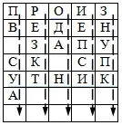 Шифри перестановок таблиці
