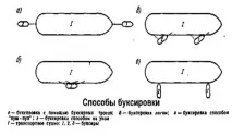 Швартування за допомогою буксирів швартування