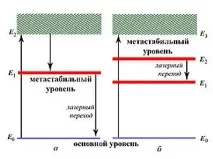 система