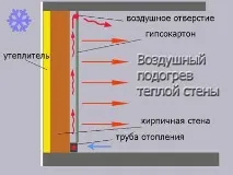 стіна
