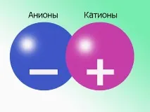 тепла