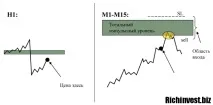 Sniper Signals система торгівлі на ринку Форекс 2019 торгівлі